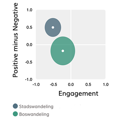 Stadswandeling_boswandeling